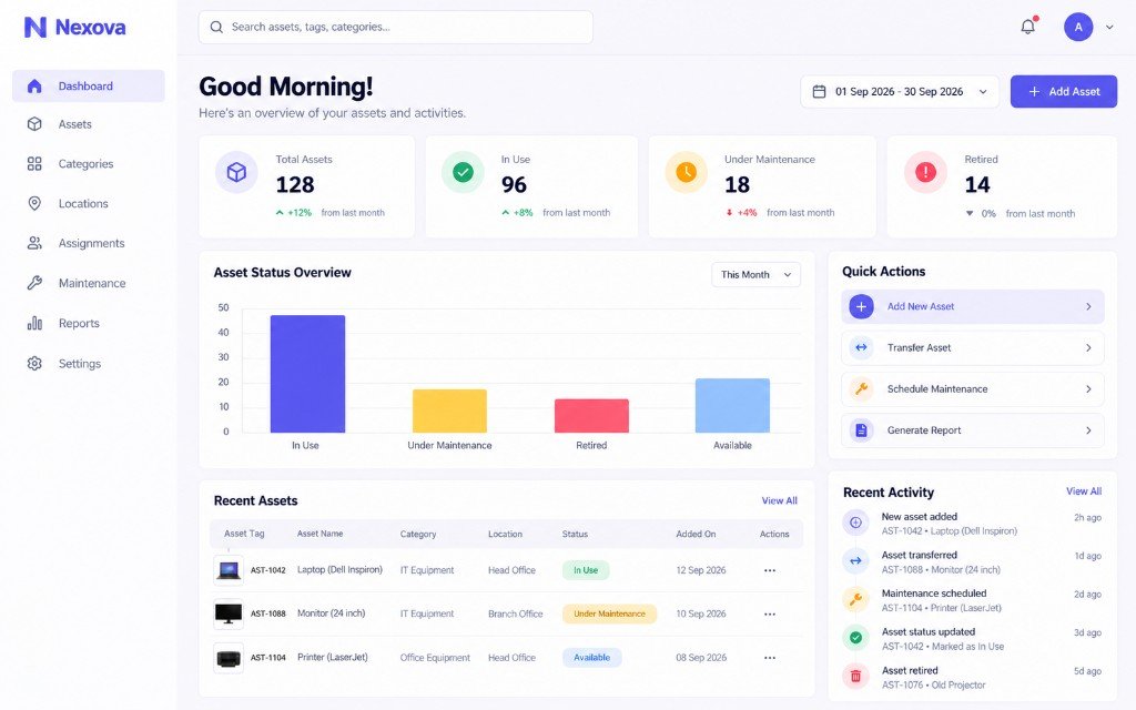 Asset dashboard screen