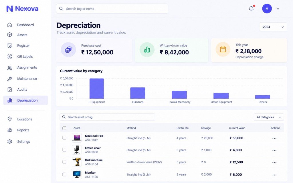 Depreciation screen